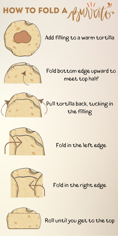 Illustration of folding a burrito